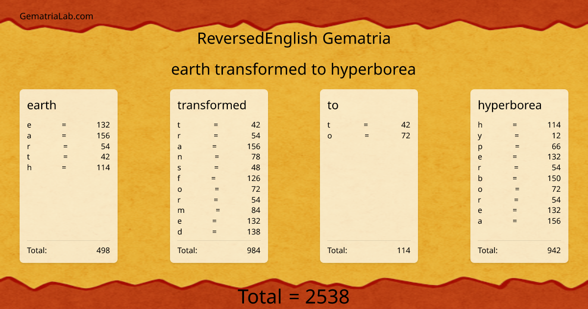 earth transformed to hyperborea in reversedEnglish Gematria